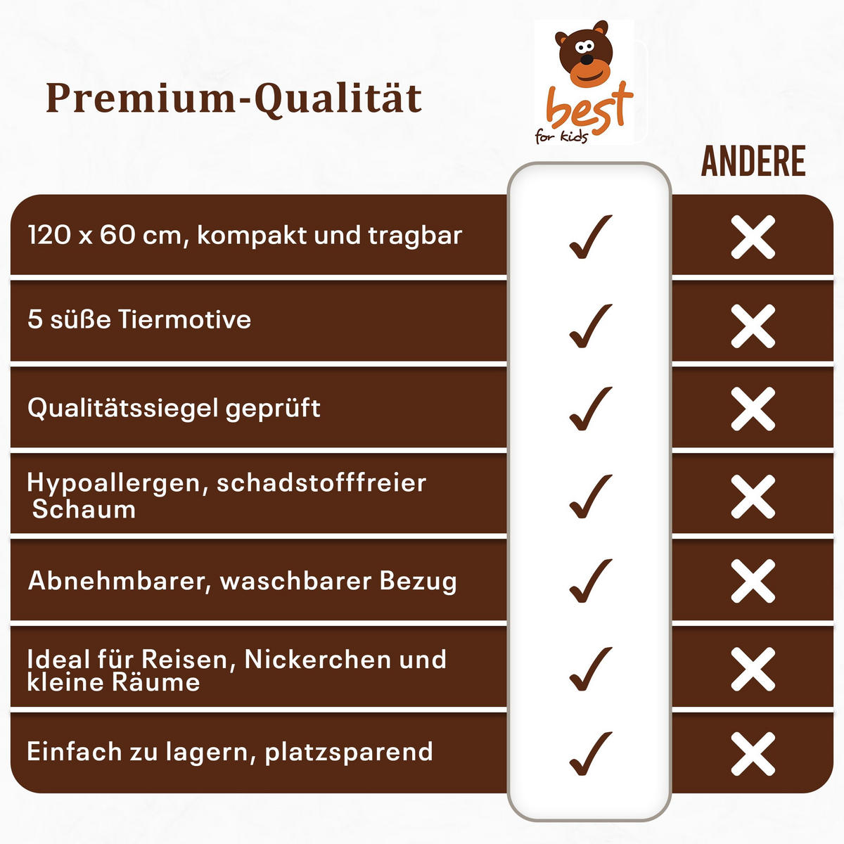 KINDERMATRATZE 60 x 120 cm klappbar, Schaumstoff, Mikrofaserbezug Blau - Blau, Textil - Best for Kids