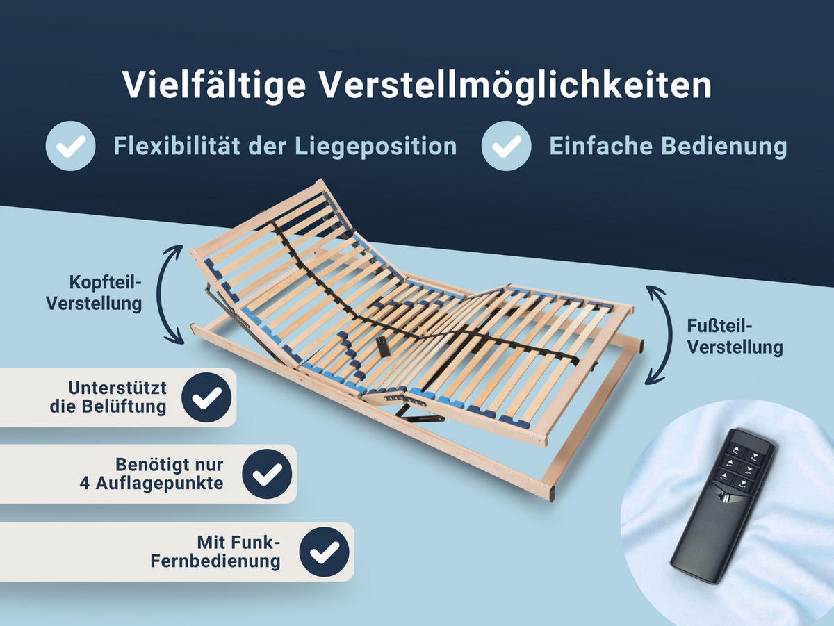 LATTENROST Max1 Elektro – Elektrischer Lattenrost mit Kopf- & Fußteilverstellung und Funkfernbedienung - Weiß, Holz (120/200cm) - Betten-ABC
