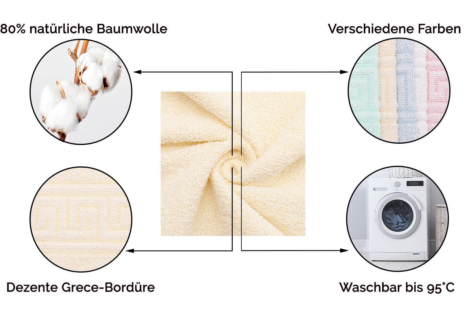 HANDTÜCHER, 10er-Set, 50x100 cm, 80% Baumwolle, 20% Polyester, Gelb - Gelb, Naturmaterialien (50/100cm) - Zollner