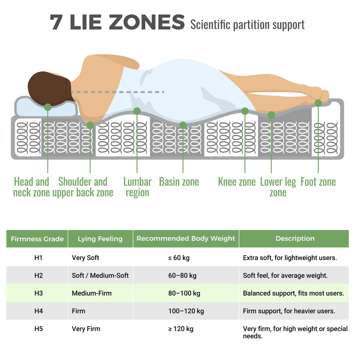POLSTERBETT 140/200 cm mit Lattenrost und 7-Zonen-H3-Matratze, Samt mit Stauraum unter dem Bett, Grün - Grün, Textil - Redom
