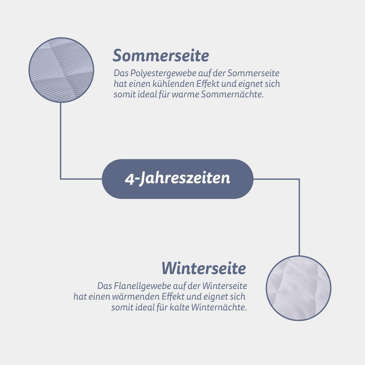 MATRATZENAUFLAGE mit Sommer - u. Winterseite - 180x200cm - Weiß, Textil (180/200cm) - Bestlivings