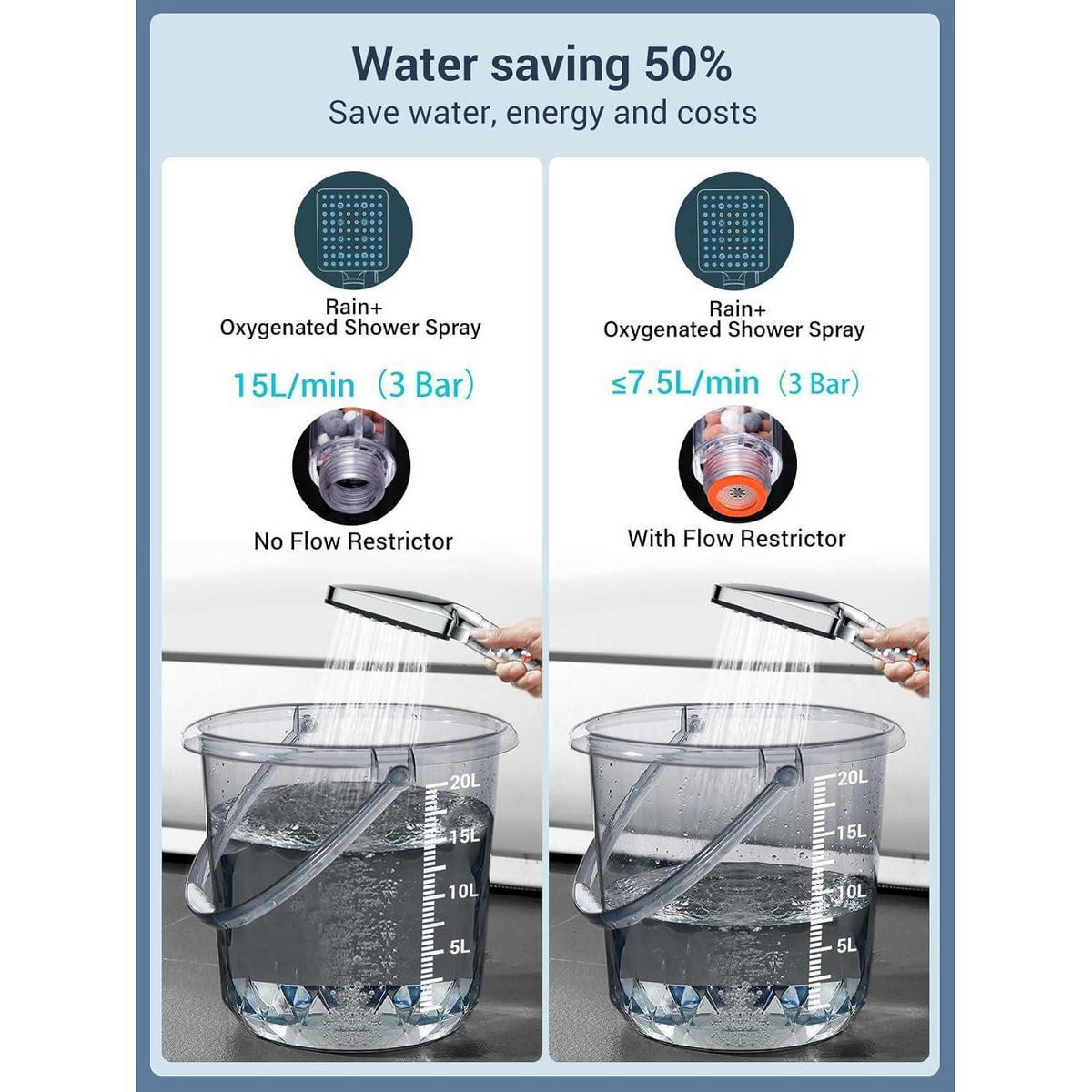 DUSCHKOPF mit Schlauch 1.6M Wassersparend 6 Strahlarten mit Filterball - Multicolor, Metall (10/12.7/26.4cm)