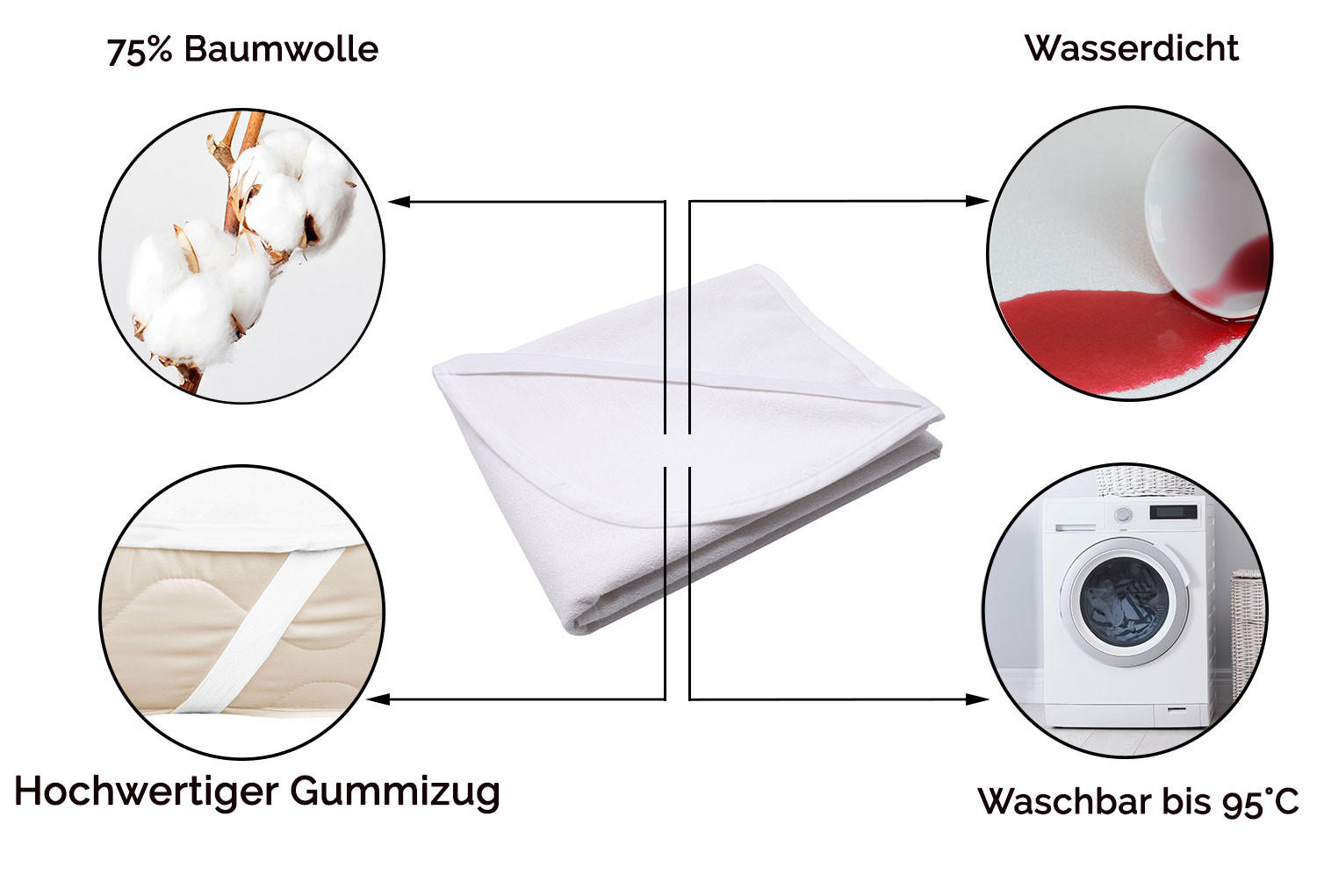 MATRATZENAUFLAGE, 180x200 cm, 75% Baumwolle, 25% Polyester, Weiß - Weiß, Textil (180/200cm) - Zollner