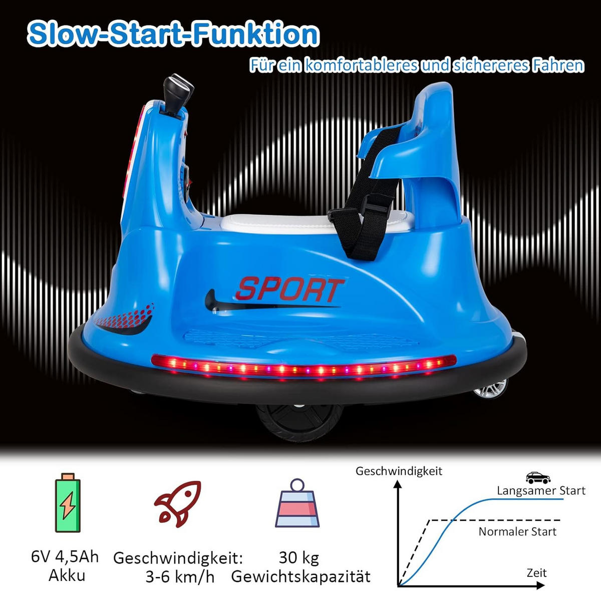AUTOSCOOTER Aufsitz Kinder Blau - Blau, Kunststoff (66.5/47.6/66.5cm) - COSTWAY