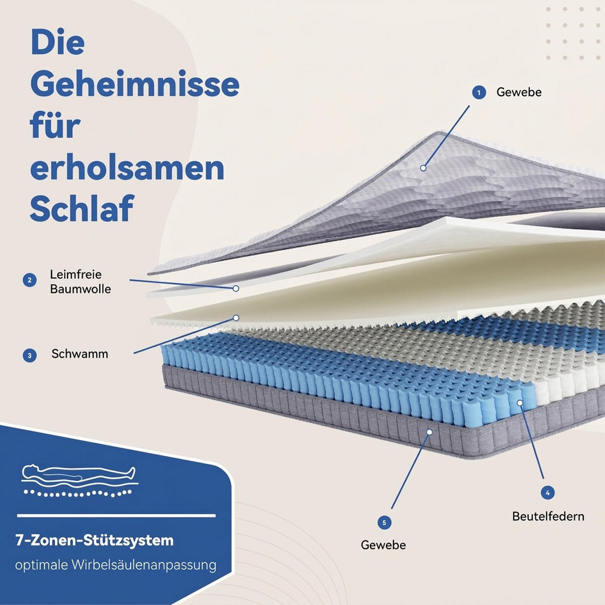 TASCHENFEDERKERNMATRATZE 90/190 cm Weiß, Härte H3 - Weiß, Textil (90/190cm) - Oxeza