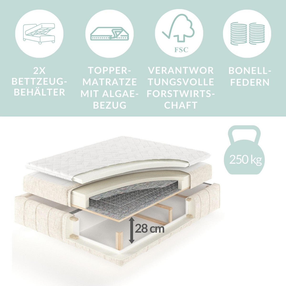 BOXBETT Moretti 140/200 cm, in Creme, Bettkasten, Matratze, Topper - Creme/Schwarz, Holz/Holzwerkstoff (140/200cm) - Maison de Reve