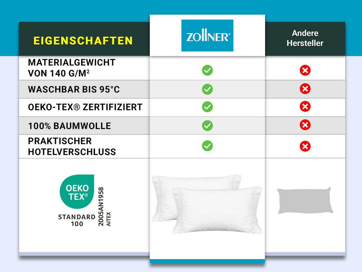 KISSENBEZUG, 2er-Set, 50x70 cm, 100% Baumwolle, Weiß - Weiß, Textil (50/70cm) - Zollner