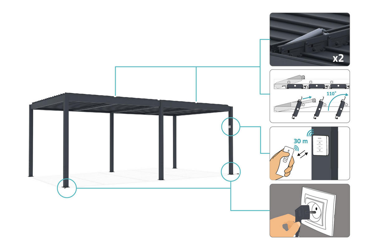 PERGOLA BIOCLIMATISCH MOTORISIERTE Santa graue 6m x 3m - Grau, Metall (304/220/304cm) - Cazeboo