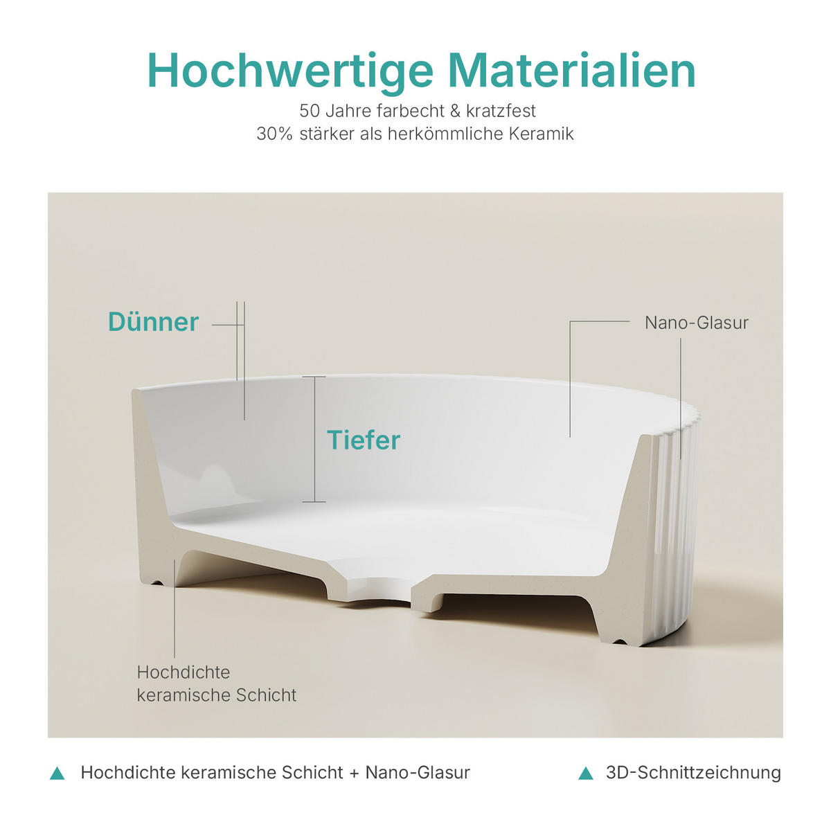 WASCHBECKEN Rund Keramik mit vertikalen Oberflächenrillen Weiß Ø36 / 11,5 cm - Weiß, Keramik (36/11.5/36cm) - EMKE