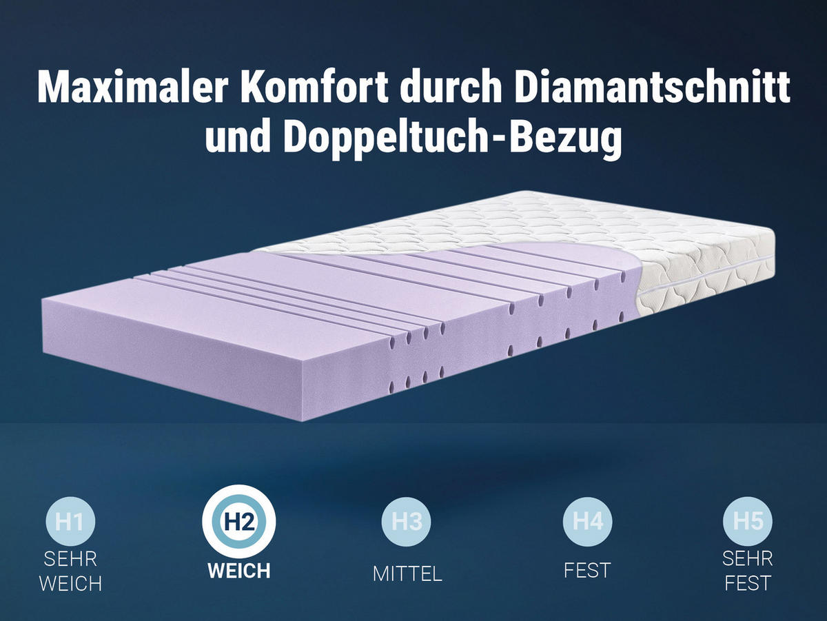 MATRATZE KSP-1500 Deluxe, mit Klimafaserbezug, Größe: 140x200, Härtegrad: H2 - Weiß, Textil (140/200cm) - Betten-ABC