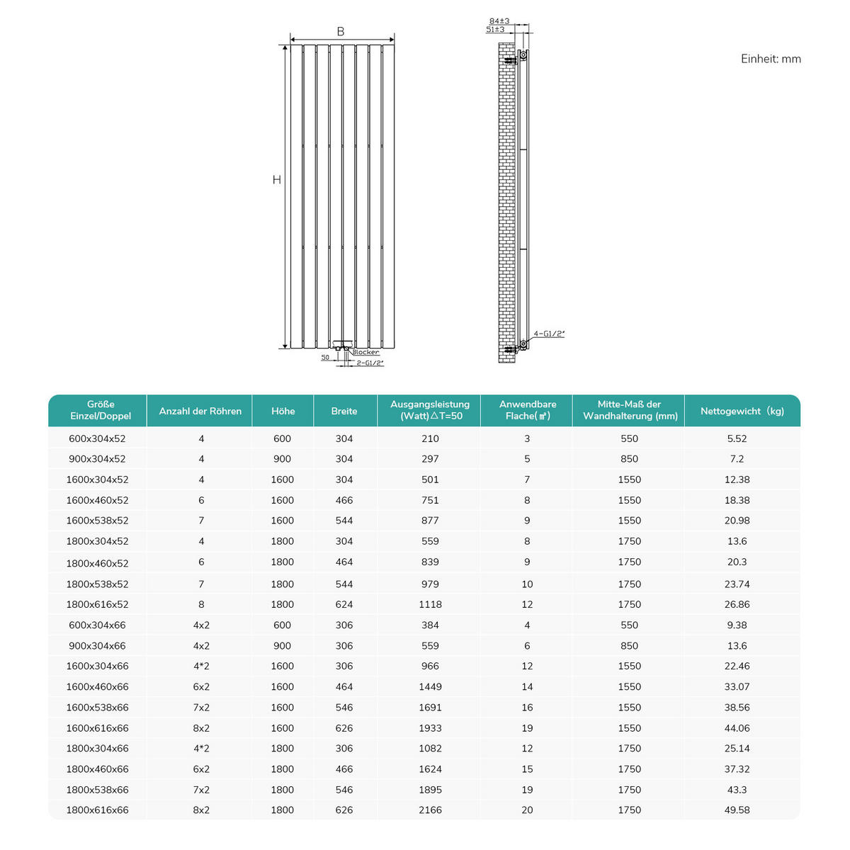 HEIZKÖRPER Vertikal Warmwasser Zweilagig Anthrazit 180/61,6/6,6 cm - Anthrazit, Metall (62/180/6.3cm) - EMKE