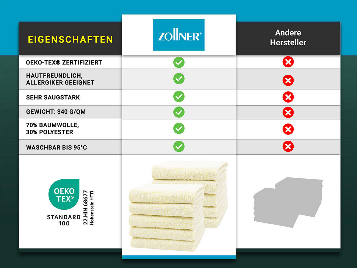 HANDTÜCHER, 10er-Set, 50x100 cm, 70% Baumwolle, 30% Polyester, Gelb - Gelb, Textil (50/100cm) - Zollner