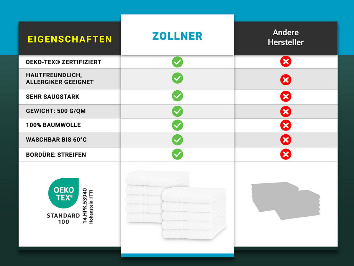 SEIFTÜCHER, 10er-Set, 30x30 cm, 100% Baumwolle - Weiß, Textil (30/30cm) - Zollner