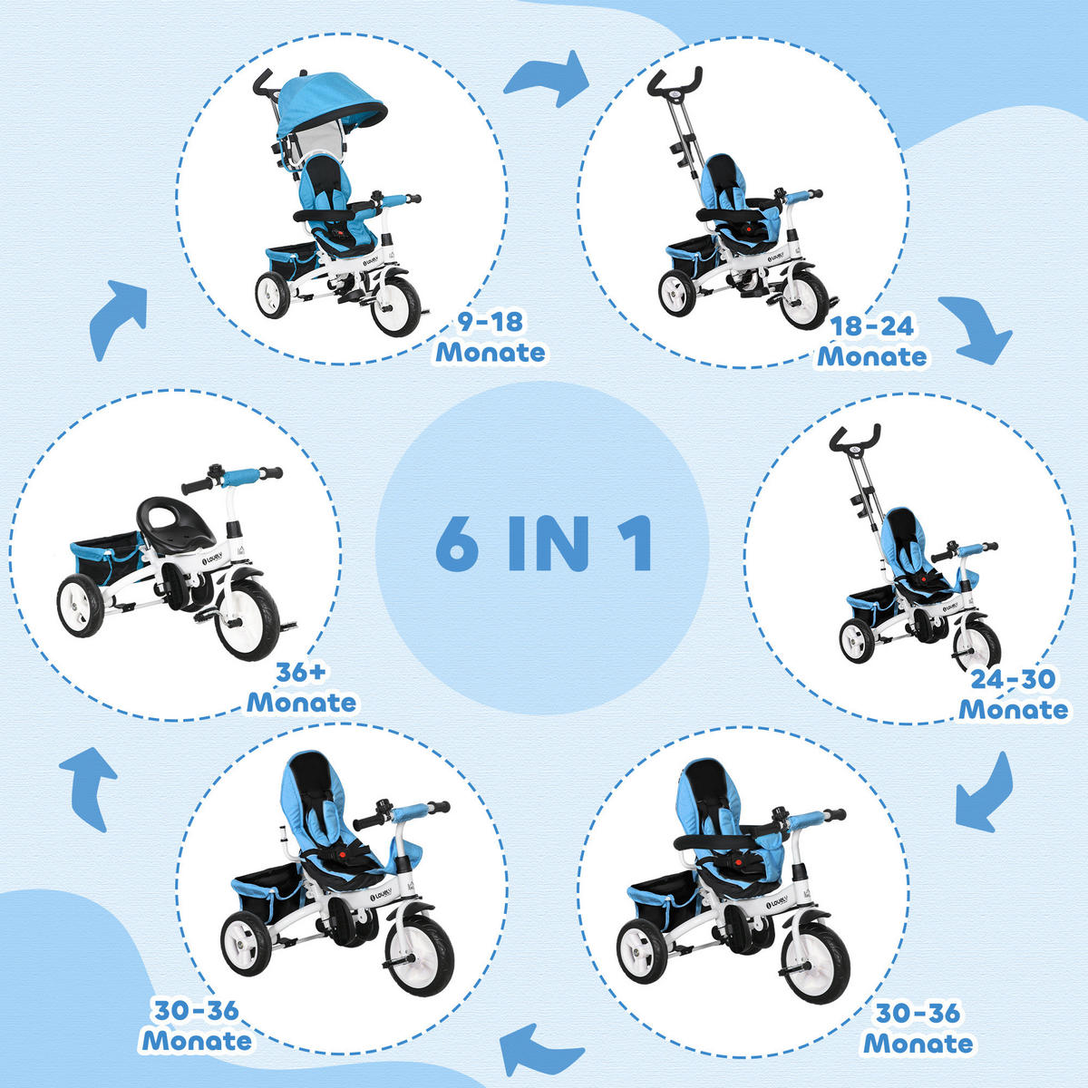6-IN-1 Dreirad mit Schubstange, Kinderdreirad mit abnehmbarem Sonnendach Blau - Blau, Metall (95/50/106cm) - HOMCOM