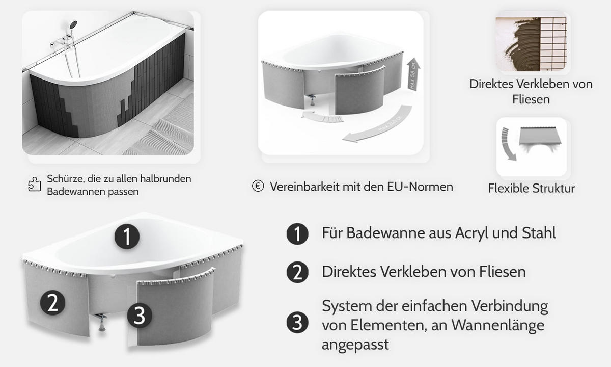 BADEWANNE Eckwanne EWA 134/134 mit Styro Ablauf Füße - Weiß, Kunststoff (134/57.5/134cm) - bad land