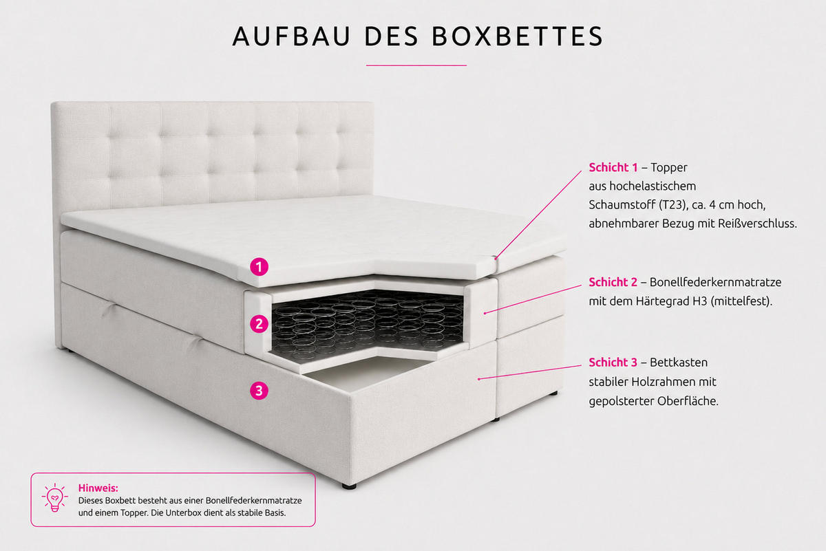 BOXBETT JESSA mit Bettkästen H2/H3 Matratze 160x200cm - Beige, Holzwerkstoff (160/200cm) - VENASI MÖBEL