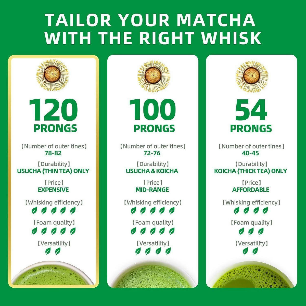 MATCHA-BESEN-SET Bambus 120 Zinken - Braun, Naturmaterialien (6/6/10.8cm)