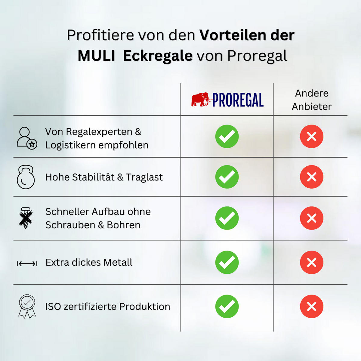 ECKREGAL Small Muli HxBxT 90 x 90 x 30 cm 3 Fachböden Fachlast 200 kg Verzinkt - Silberfarben, Metall (90/90/30cm) - PROREGAL