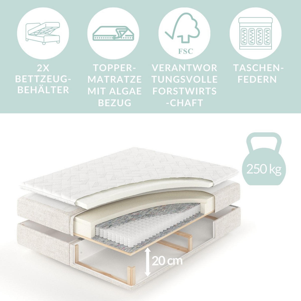 BOXBETT Divine Blau 160/200 cm - Blau/Schwarz, Holz/Holzwerkstoff (160/200cm) - Maison de Reve