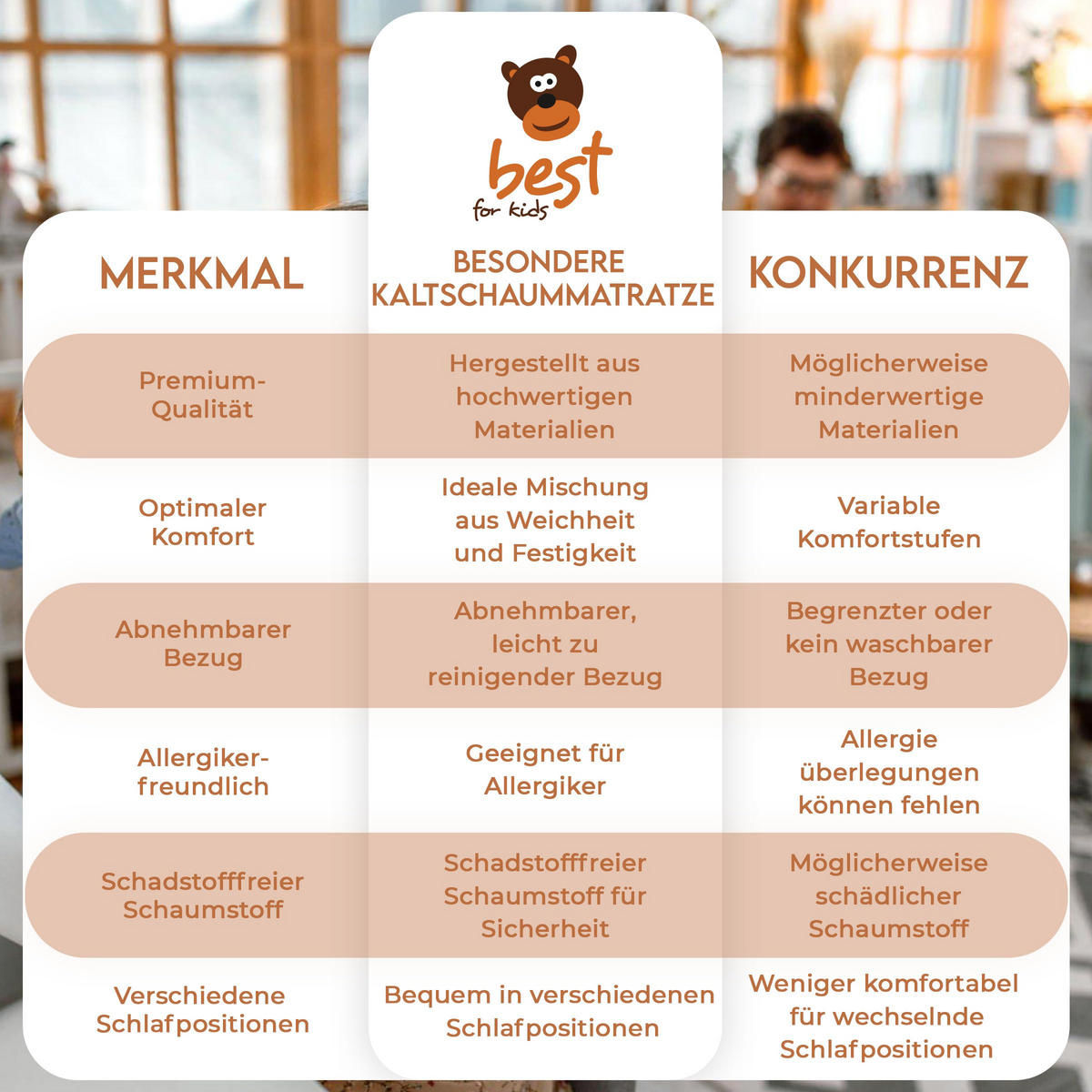 SCHAUMSTOFFMATRATZE 90/180 cm, KALTSCHAUM, für Kinderbett, mit Reißverschluss - Weiß, Naturmaterialien - Best for Kids