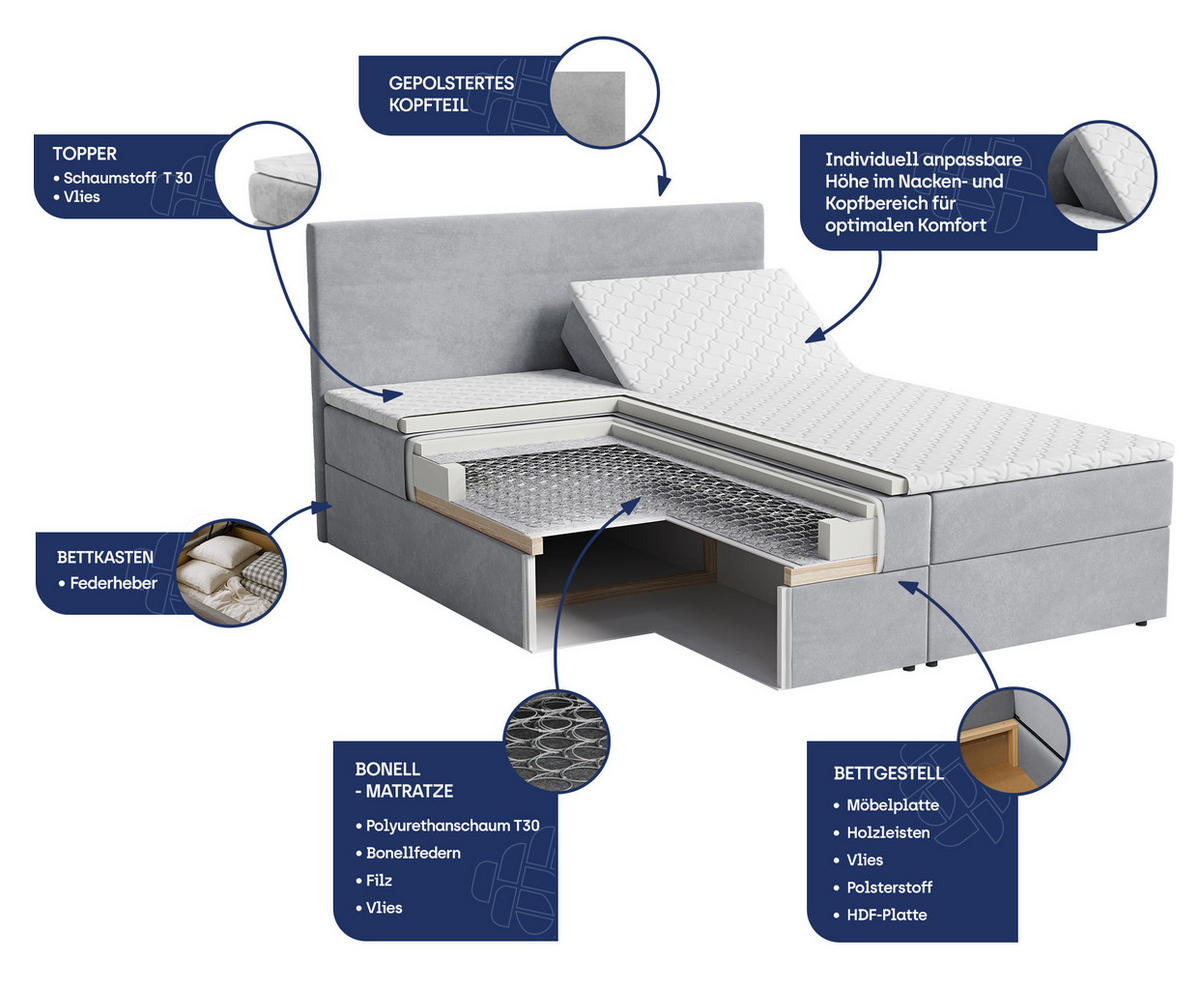 BOXBETT BARINO 180x200 cm mit Matratze und Topper - Grau - Grau, Holz (180/200cm) - MASSENO
