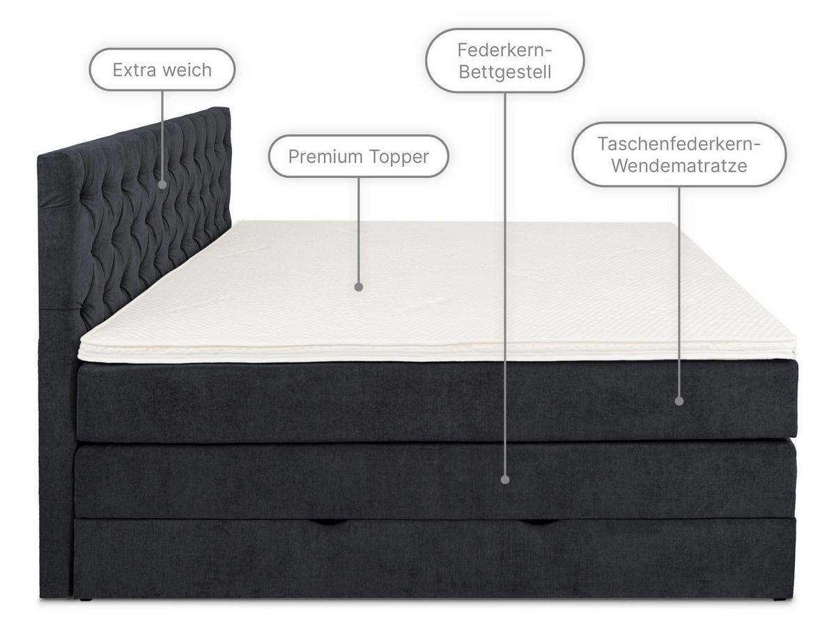 BOXSPRINGBETT Verona Dunkelblau 180/200 cm H2/H3 Samt - Dunkelblau, Textil (180/200cm) - wonello