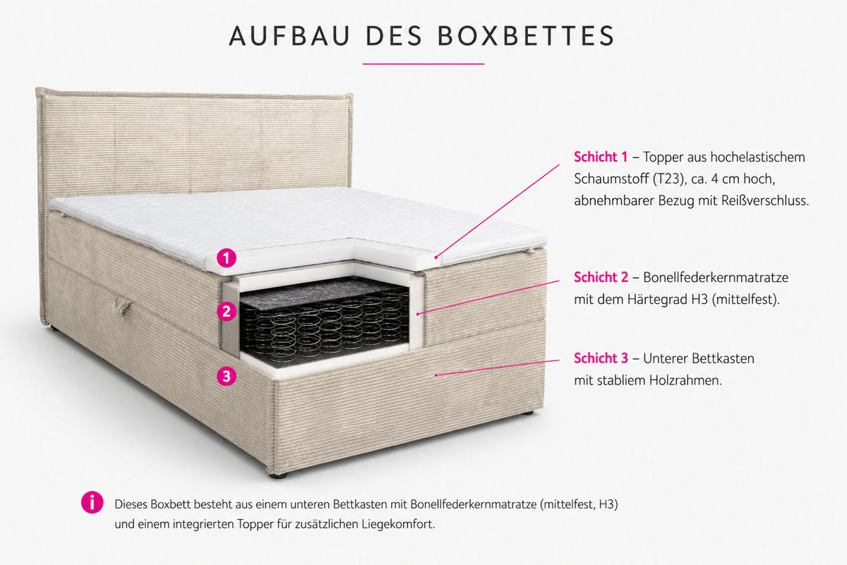 BOXBETT Vanessa mit 2 Bettkästen, 160x200, Farbe: Braun, Cordstoff, mit Bonell-Matratze inkl. Topper - Braun, Holz/Kunststoff (160/200cm) - VENASI MÖBEL