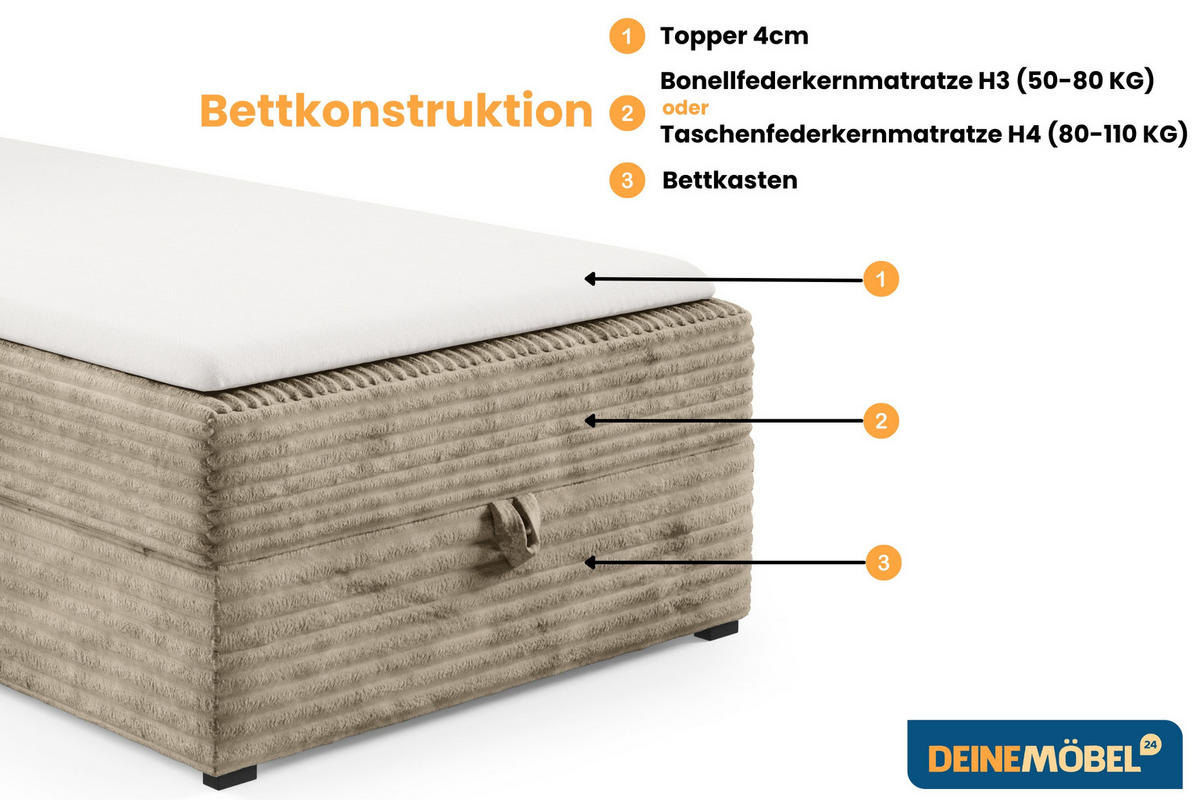 BOXBETT TEDDY 90/200 Cord-Samt Beige H4 - Beige, Holz/Holzwerkstoff (90/200cm) - Deine Möbel 24