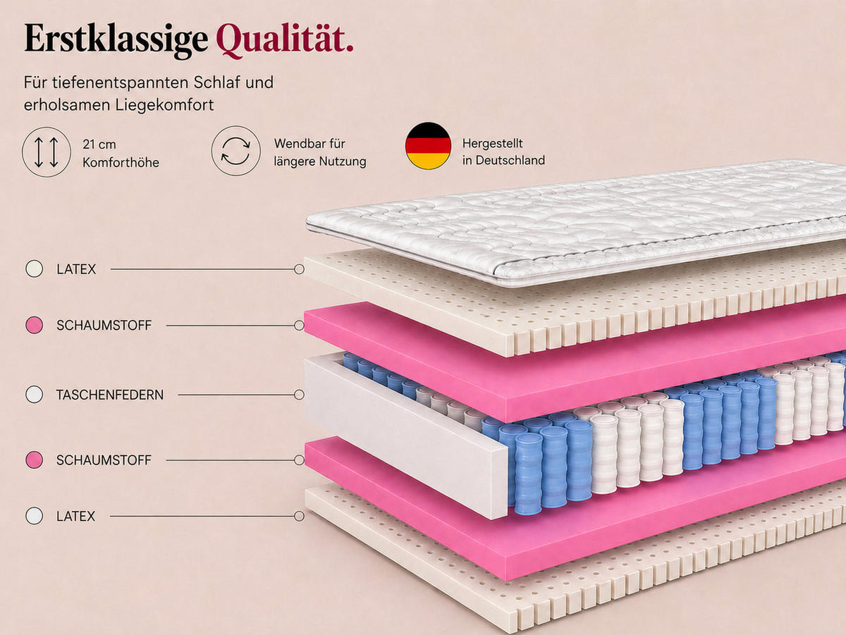 TASCHENFEDERKERNMATRATZE Paris, 7 ZONEN, Latex, 90x200 cm, Höhe 21 cm, H3/H4, Aloe Vera - Weiß, Textil (90/200cm) - Marpur