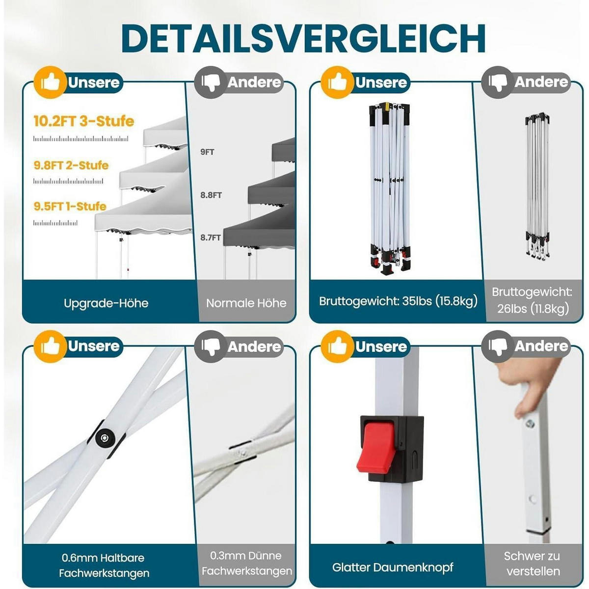 FALTPAVILLON 3x3m Grau mit Seitenwänden - Olivgrün, Textil (300/315/300cm)