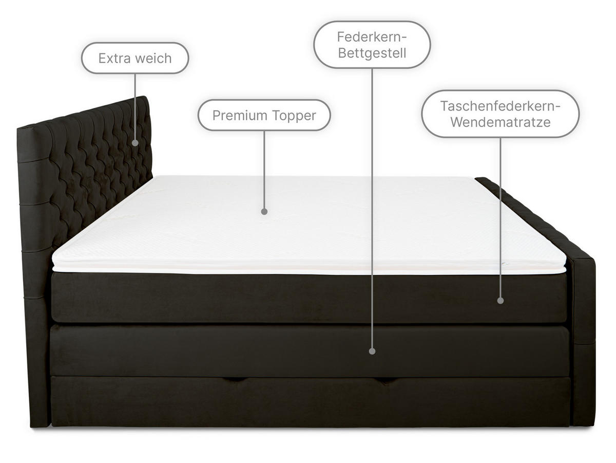 BOXSPRINGBETT Victoria Schwarz 200 /200 cm H2/H3 Samt - Schwarz, Textil (200/200cm) - wonello