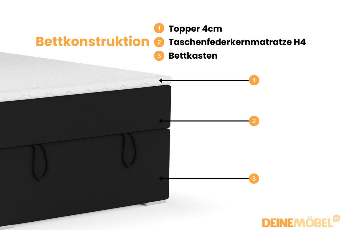 BOXBETT DAGA MINI 120/200 in Schwarz H4 - Schwarz, Holz/Holzwerkstoff (120/200cm) - Deine Möbel 24