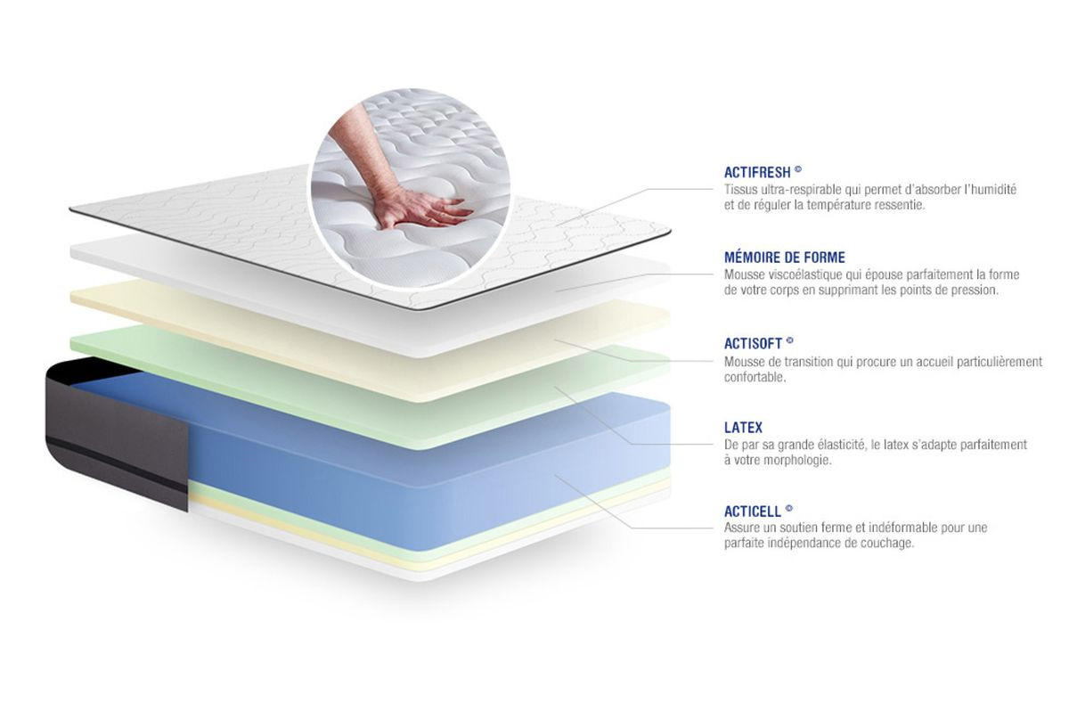 BETT Actilatex night Latex und Memory-Schaum 140 x 210 cm h4 - Kit Bettgestell Grau - Beige/Grau, Karton/Holz (140/210cm) - ACTISOM