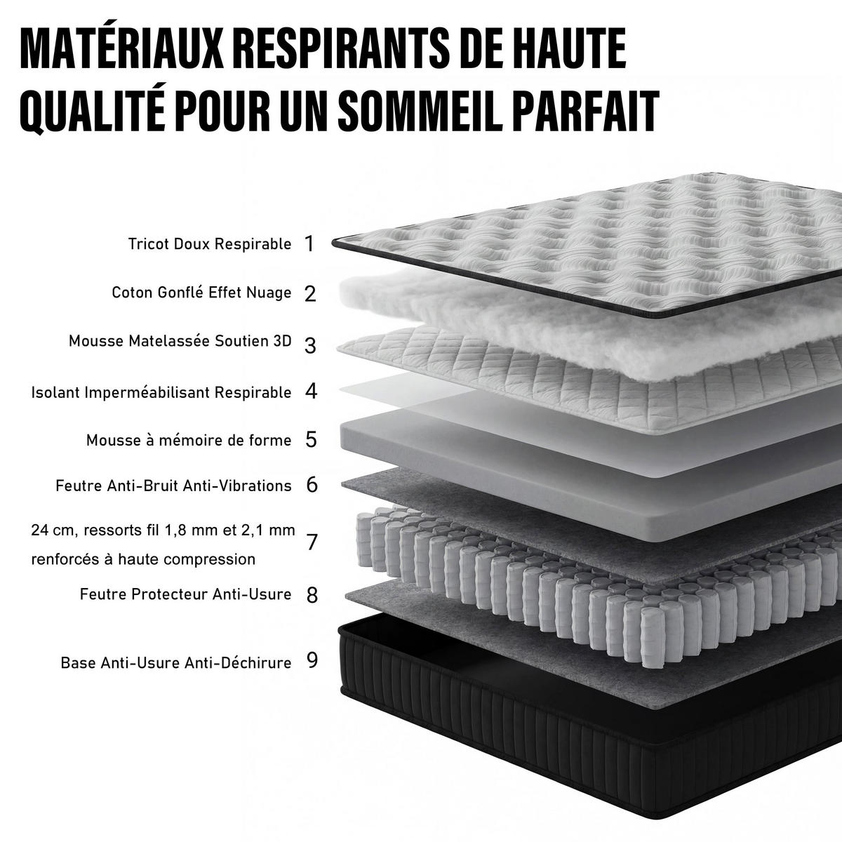 TASCHENFEDERKERNMATRATZE komfortabel, 90/190 cm, Höhe ca.: 30 cm, viskoelastische Schaumschicht - Multicolor, Textil (90/190cm) - DEWINNER