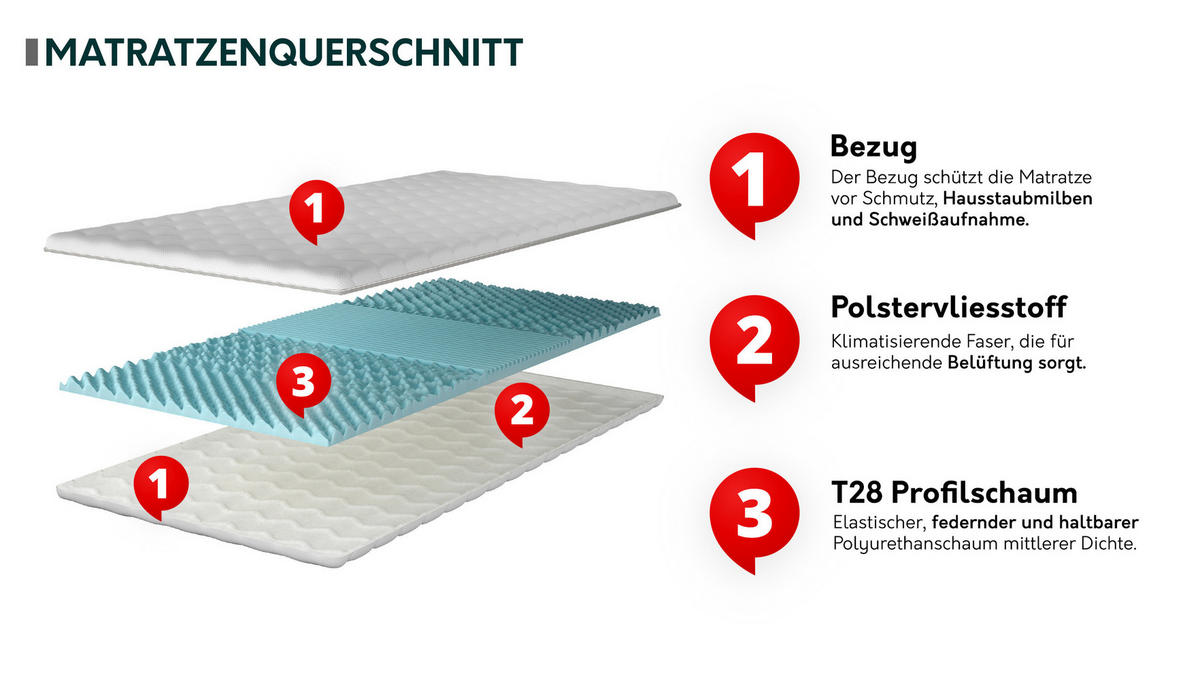 TOPPER Profil 5 cm - Weiß, Textil (120/200cm) - MIRJAN24
