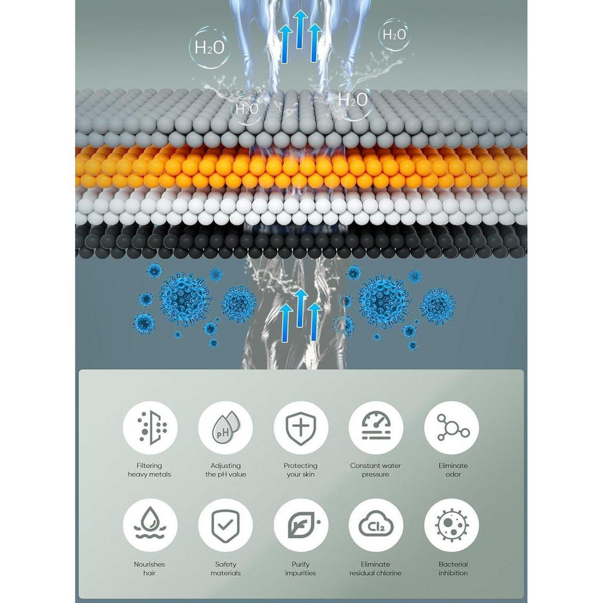 DUSCHFILTER mit Vitamin C 34-Stufen-Filtration Schwarz - Schwarz, Kunststoff (9.5/12.7/20.5cm)