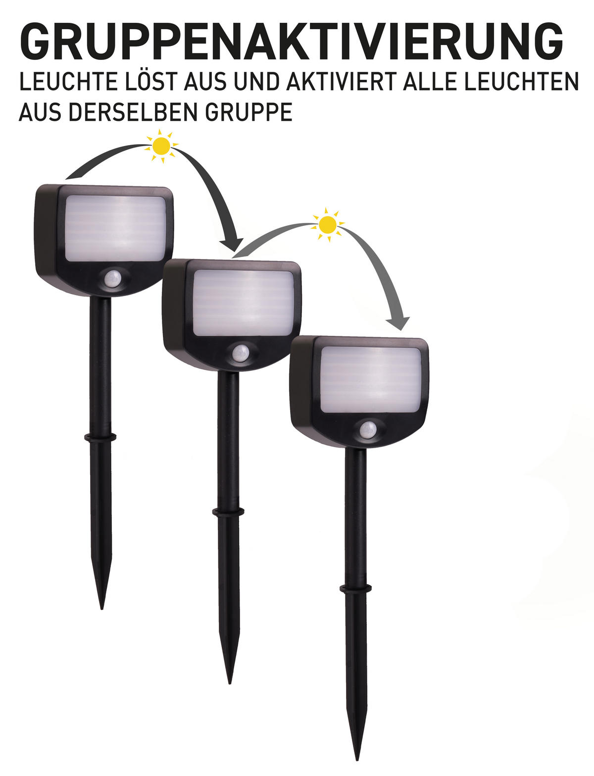 LED-BATTERIE-SICHERHEITSLEUCHTE - mit Bewegungsmelder und Funk-Aktivierung für Garten und Terrasse, 3er-Set - Weiß, Kunststoff (3.9/9/31.7cm) - Northpoint