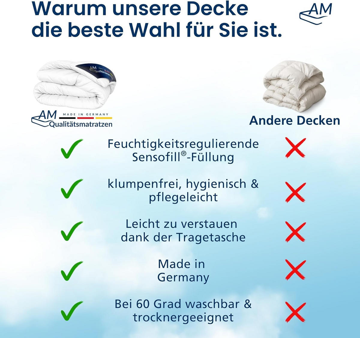 MIKROFASER DECKE 135/200 cm - Weiß, Textil (135/200cm) - AM Qualitätsmatratzen