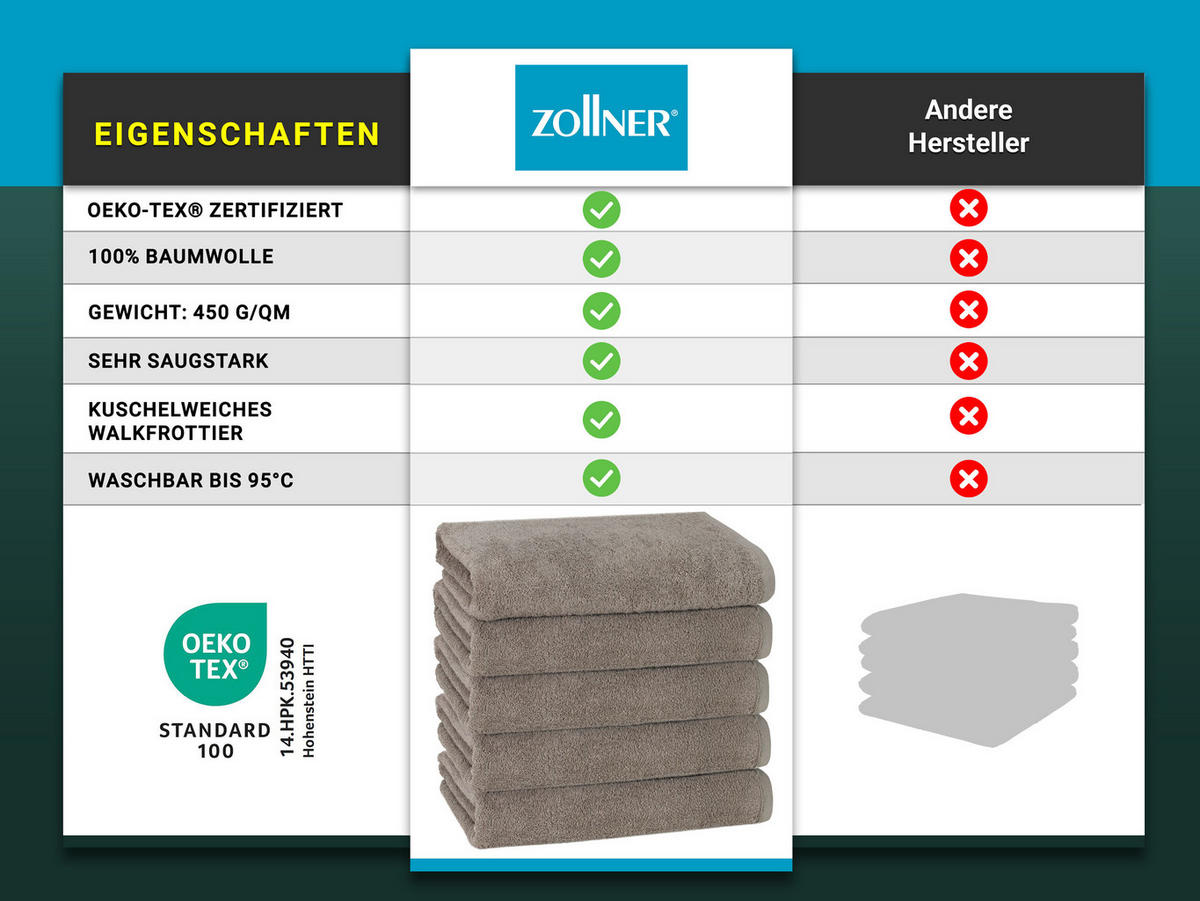 DUSCHTÜCHER, 5er-Set, 70x140 cm, 100% Baumwolle, Grau - Taupe, Textil (70/140cm) - Zollner