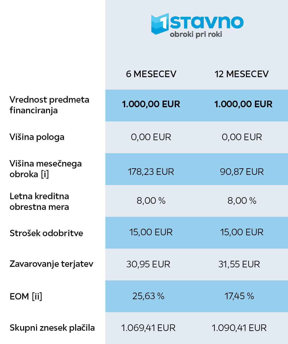 enostavno-krediti-izracun.jpg