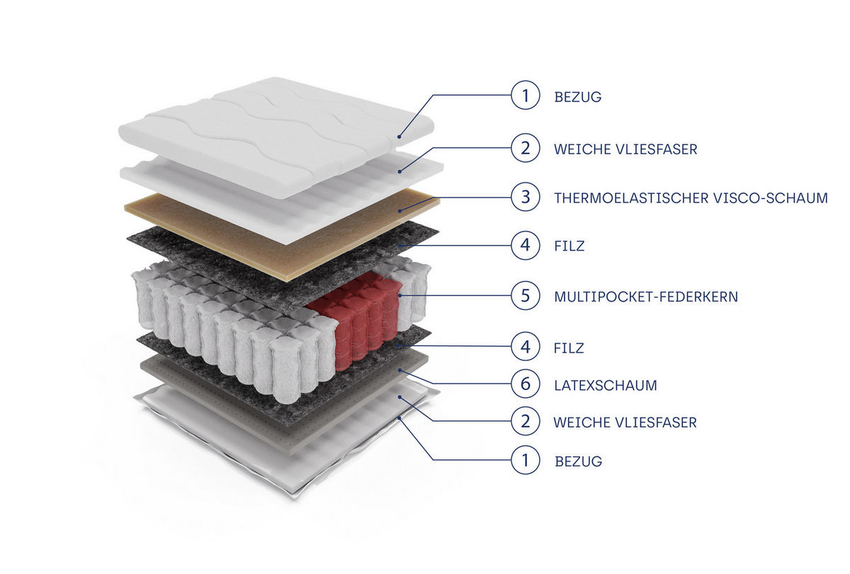 TASCHENFEDERKERNMATRATZE CALVADO MULTI Multipocket 200x200, H3, Höhe ca.: 20 cm - Weiß, Textil (200/200cm) - MASSENO