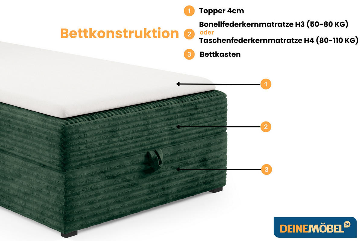 BOXBETT TEDDY 90/200 Cord-Samt Dunkelgrün H4 - Dunkelgrün, Holz/Holzwerkstoff (90/200cm) - Deine Möbel 24