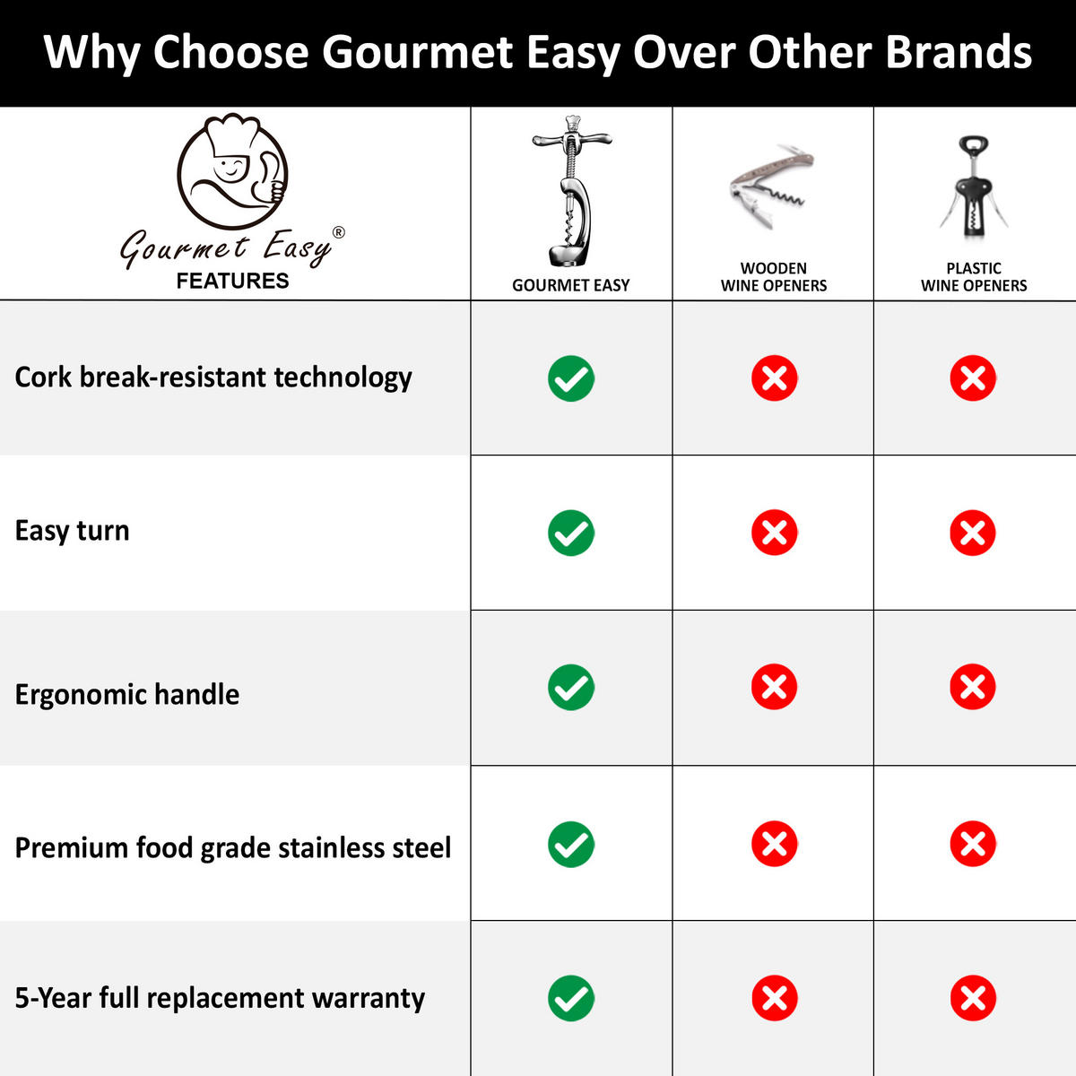 KORKENZIEHER Weinöffner,Manueller Weinöffner, Edelstahl, schweres Design für müheloses Entkorken - Edelstahlfarben, Metall (16/4/9cm) - Gourmet Easy
