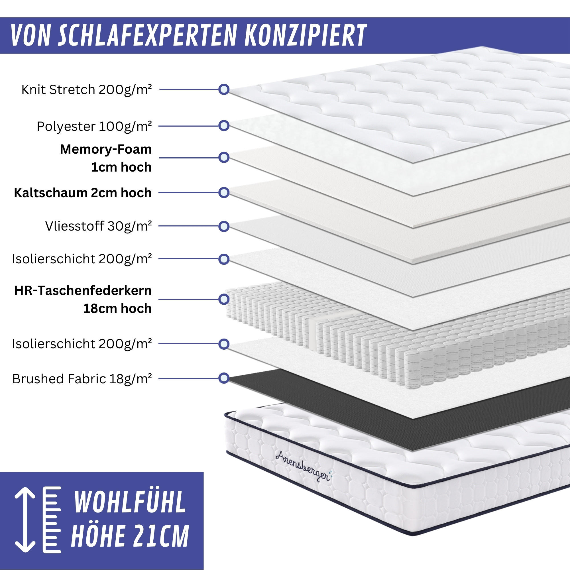 TASCHENFEDERKERNMATRATZE Lena, 90x200cm - Weiß, Textil (90/200cm) - Arensberger