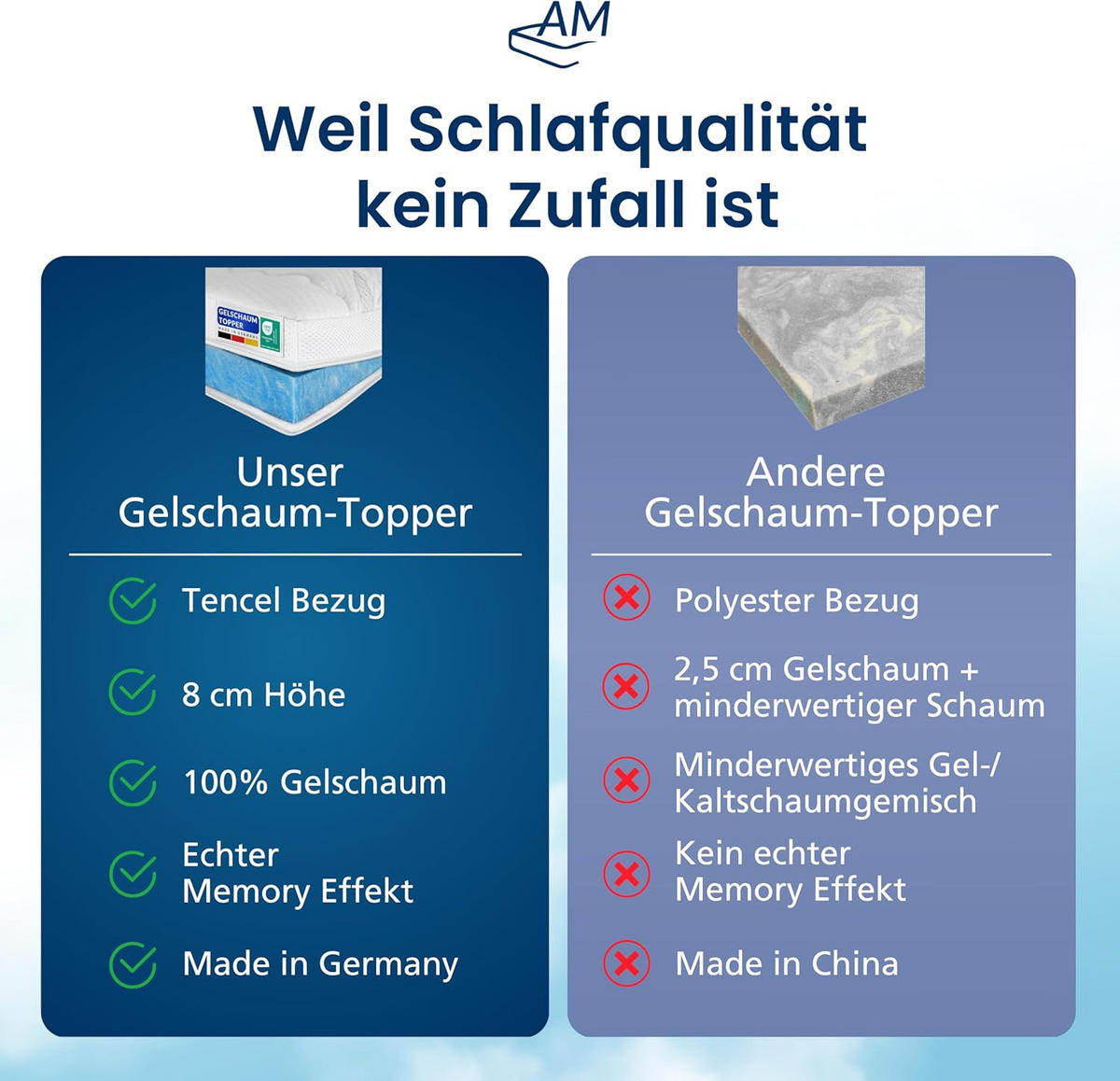 GELSCHAUM TOPPER 135/180 cm - 8cm Höhe & Tencel Bezug - Weiß, Textil (135/180cm) - AM Qualitätsmatratzen