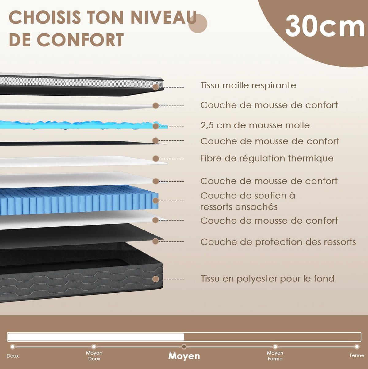FEDERKERNMATRATZE komfortabel, 90/190 cm, Höhe ca.: 30 cm, 7 ergonomische Zonen - Multicolor, Textil (90/190cm) - DEWINNER