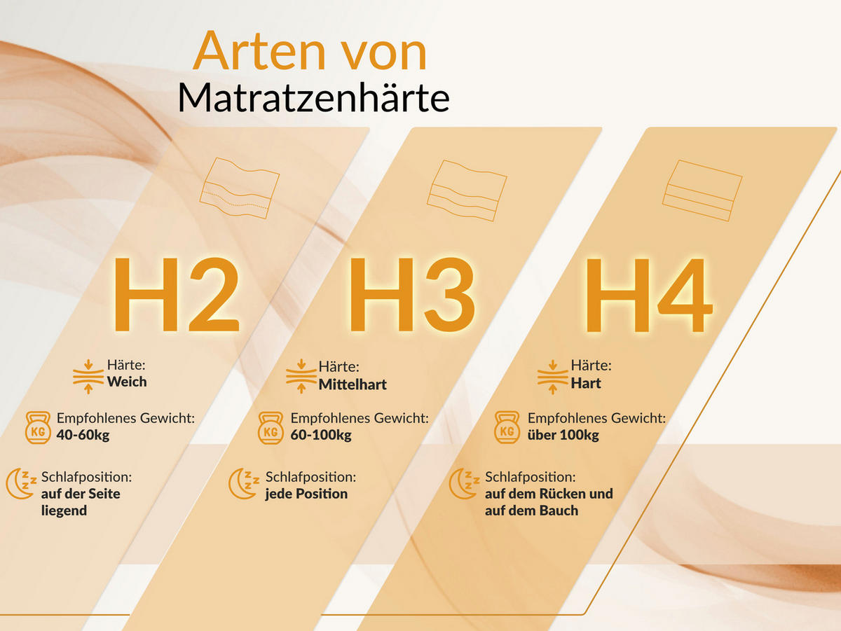 TASCHENMATRATZE RINALI - 140/200 - H3 - Sivo - Weiß, Textil (140/200cm) - MKS