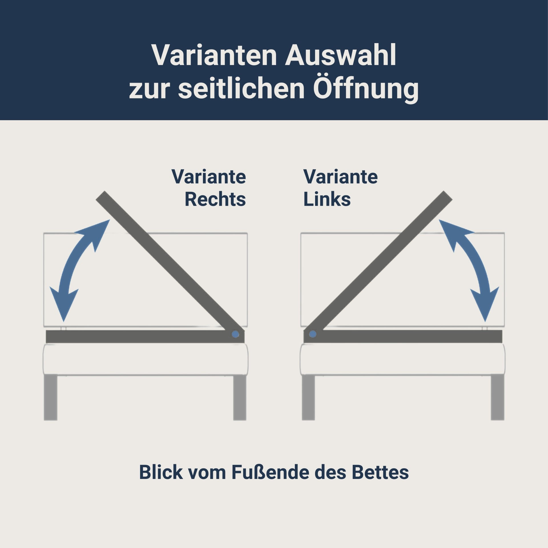 LATTENROST Madera Lattenrost für Bettkastenfunktion – 7-Zonen, 28 Federleisten, Birkenschichtholz - Weiß, Holz (100/220cm) - Betten-ABC