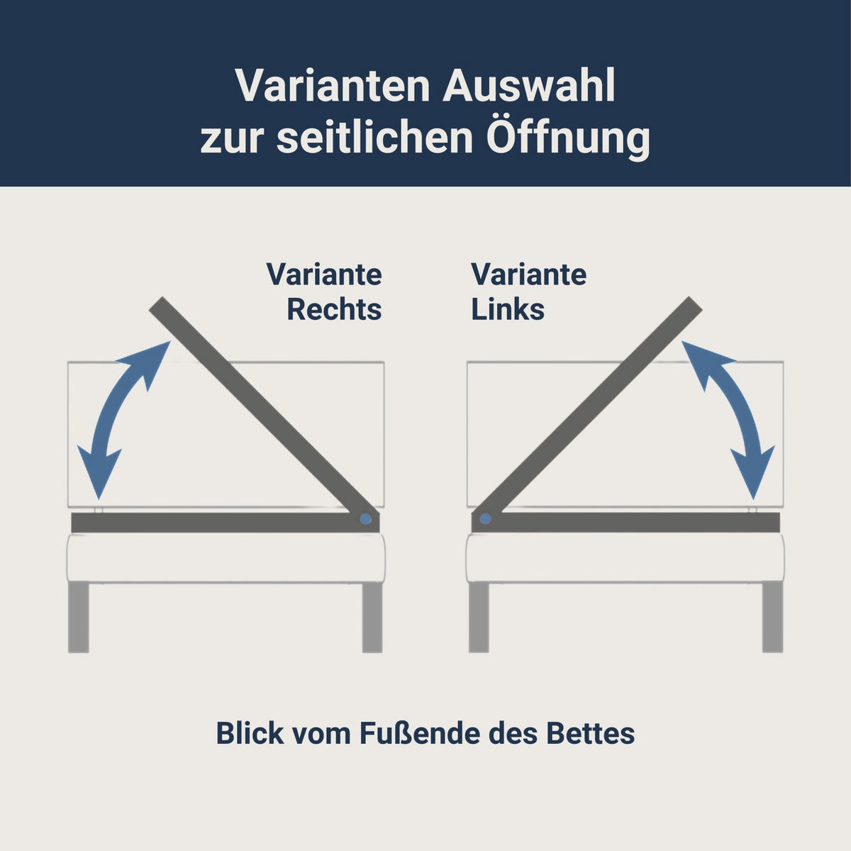 LATTENROST Madera Lattenrost für Bettkastenfunktion – 7-Zonen, 28 Federleisten, Birkenschichtholz - Weiß, Holz (90/220cm) - Betten-ABC