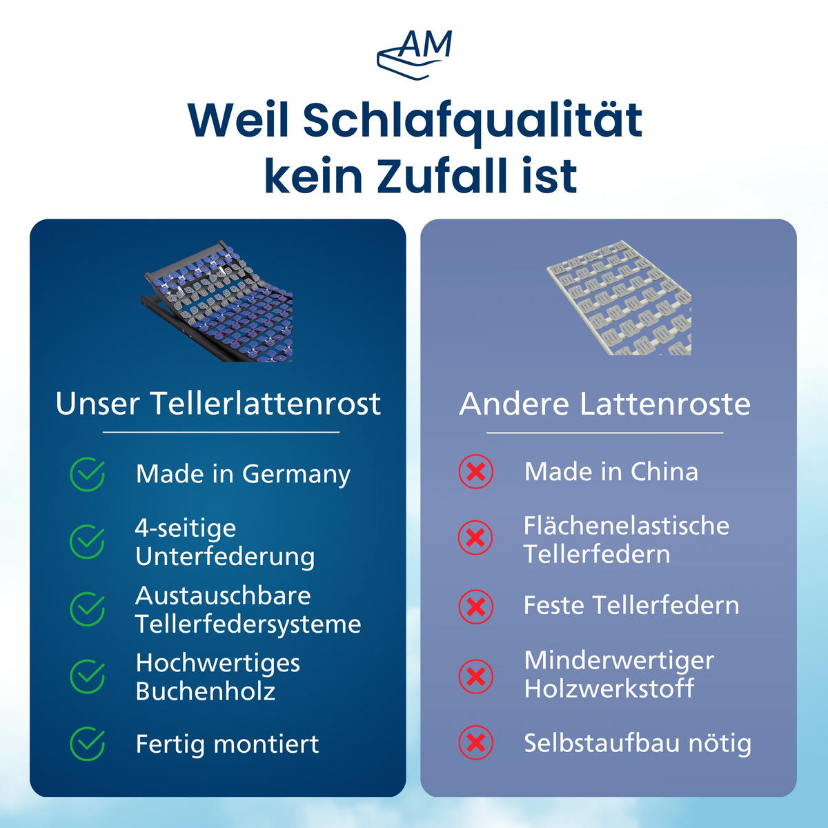 TELLERLATTENROST VERSTELLBAR 140/200 cm - Blau/Dunkelgrau, Holz (140/200cm) - AM Qualitätsmatratzen